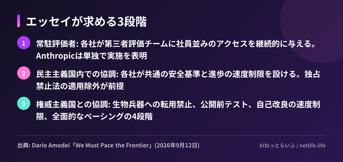エッセイが求める3段階