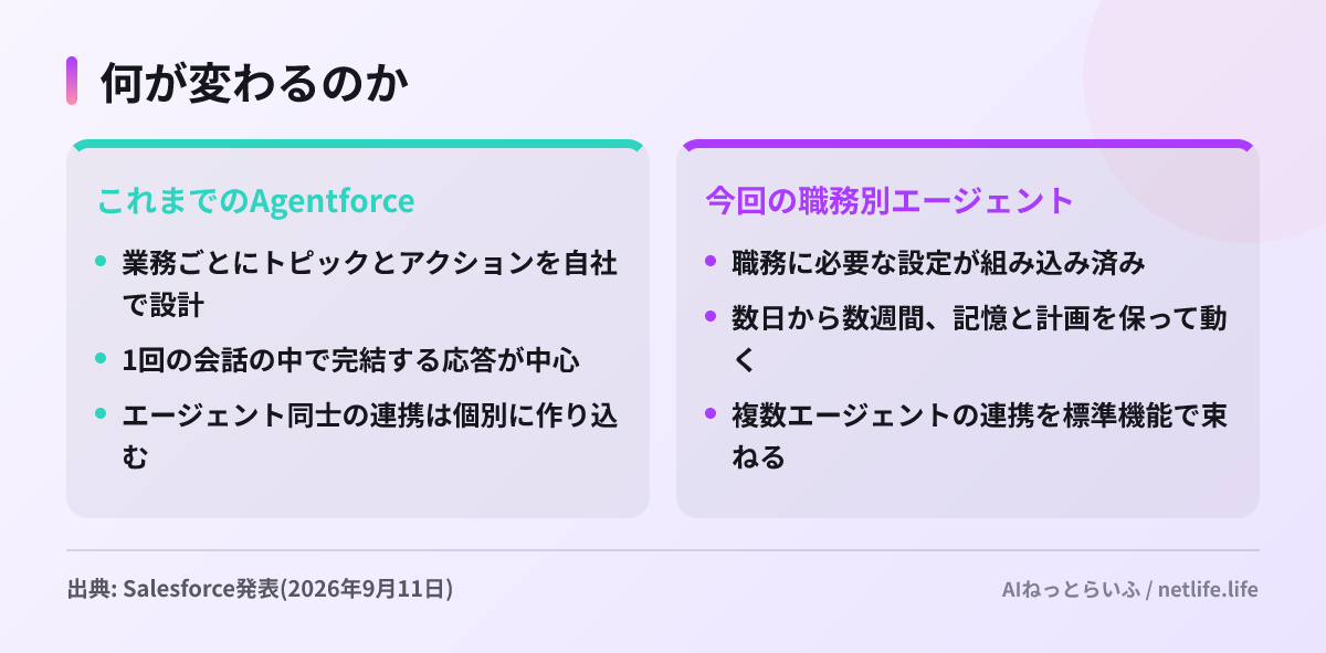 何が変わるのか
