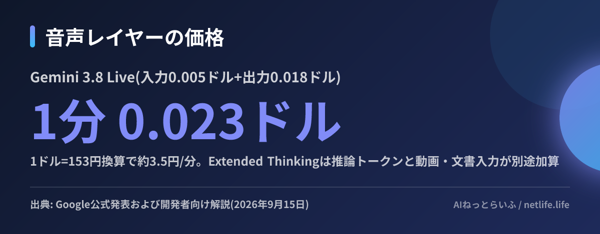 音声レイヤーの価格