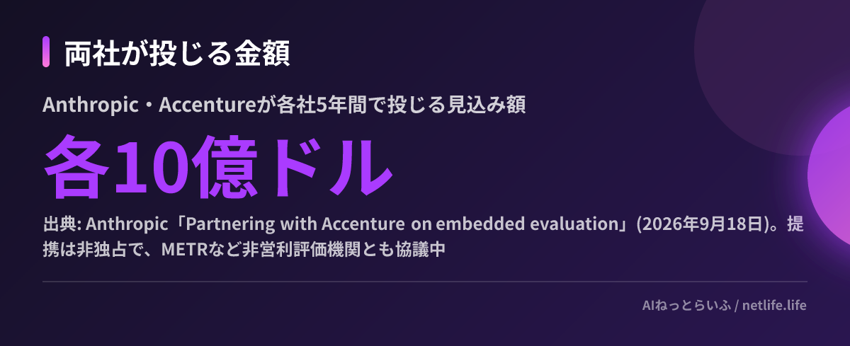 両社が投じる金額