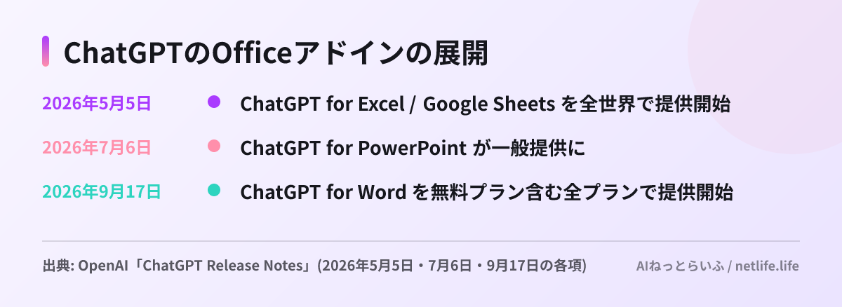 ChatGPTのOfficeアドインの展開