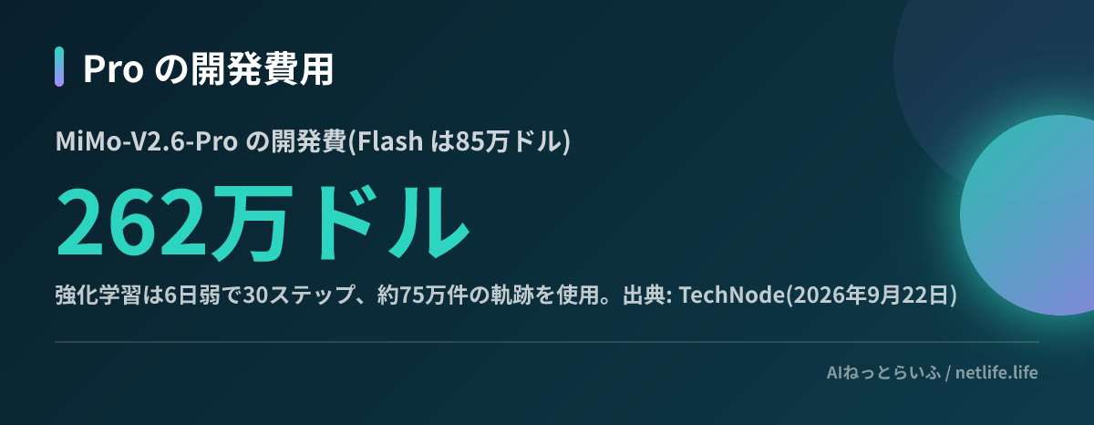 Pro の開発費用