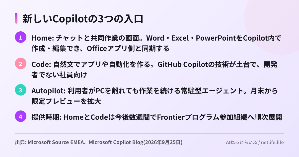 新しいCopilotの3つの入口
