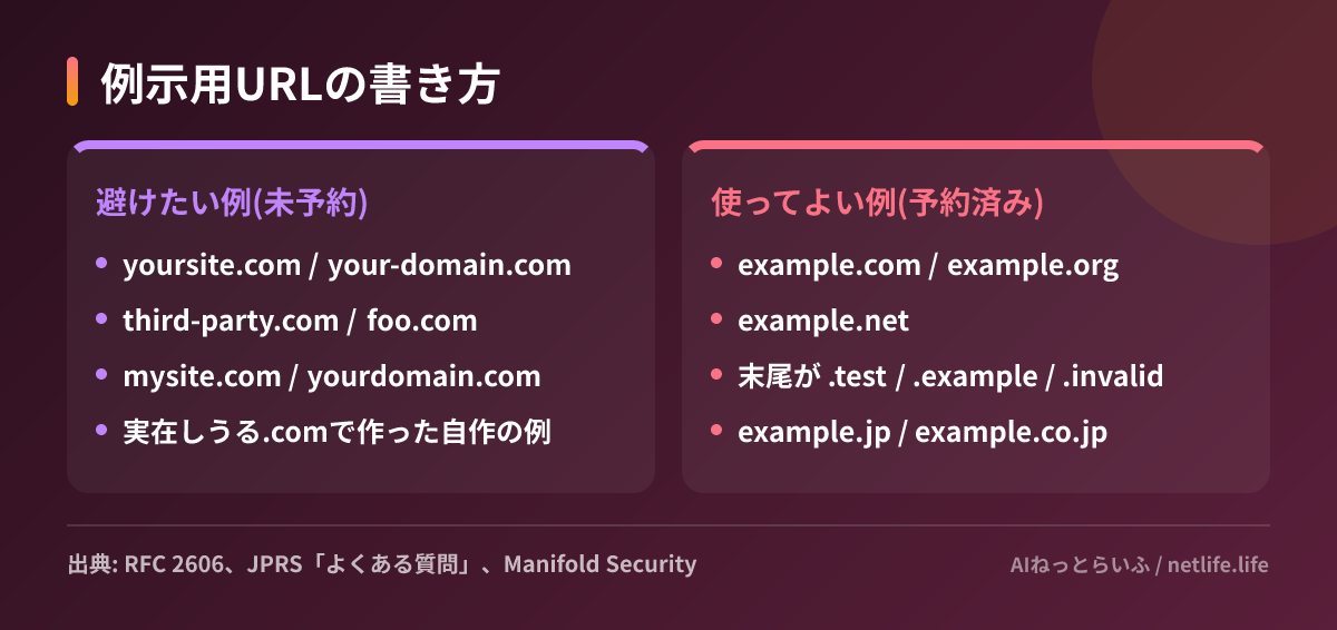 例示用URLの書き方