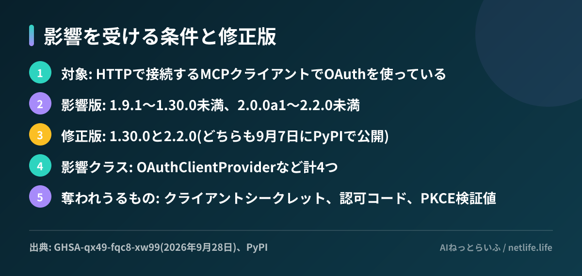影響を受ける条件と修正版