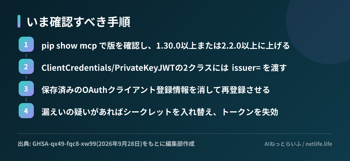 いま確認すべき手順