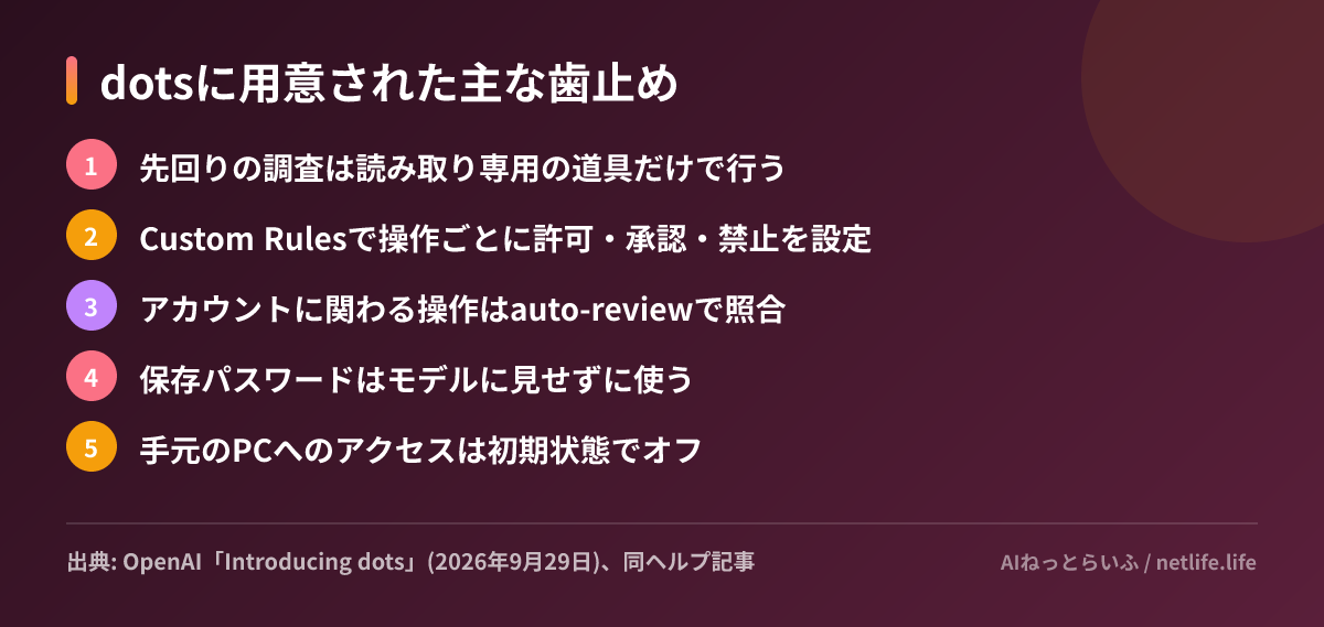 dotsに用意された主な歯止め