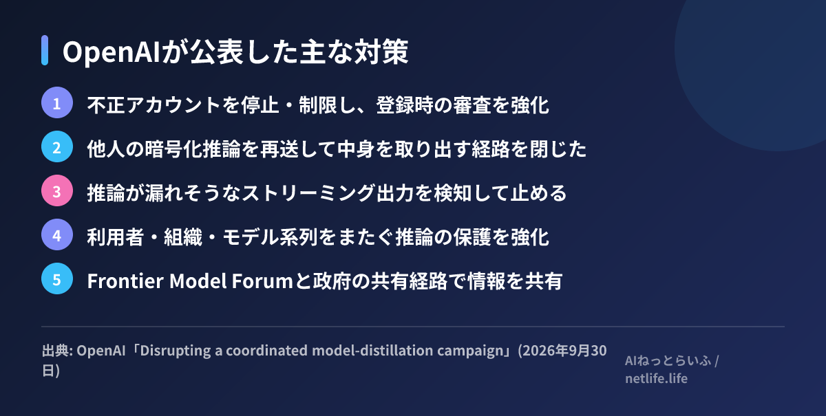 OpenAIが公表した主な対策